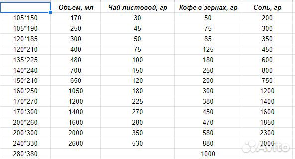 Пакеты дой пак