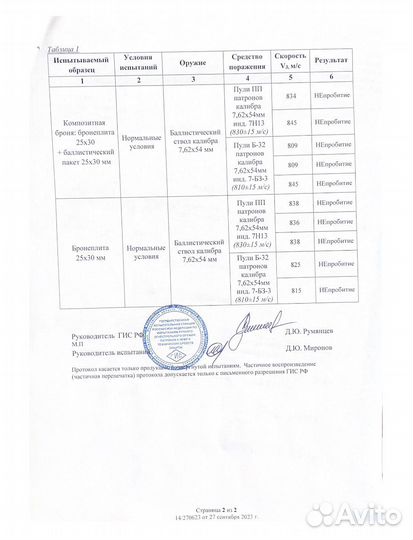 Баллистический пакет свмп