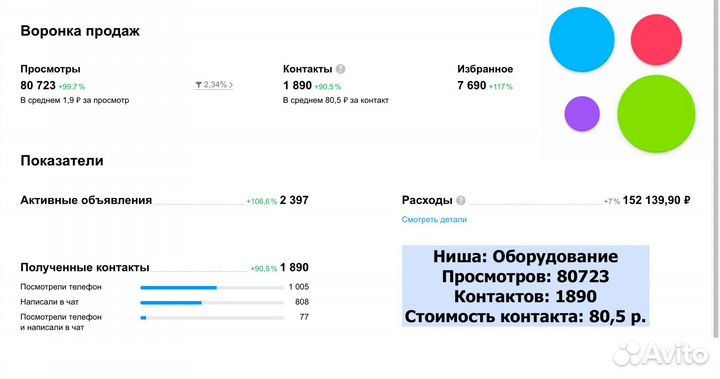 Авитолог / Услуги сертифицированного авитолога