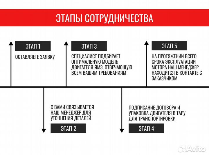 Двигатель ямз 238М2