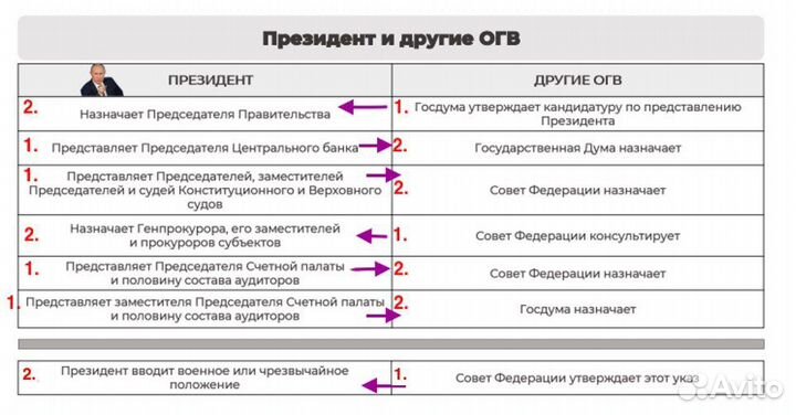 Шпаргалки шпоры по всем предметам огэ егэ