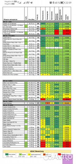 Автокресло cybex pallas 2 fix