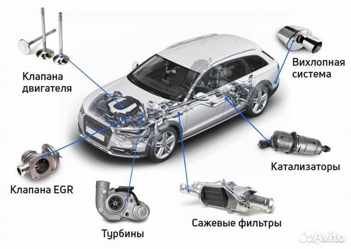 Раскоксовка двс водородом