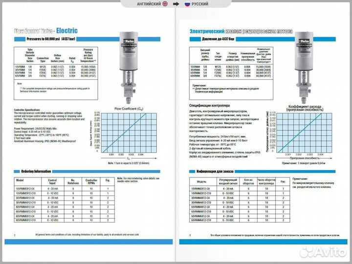Технический Перевод с Китайского