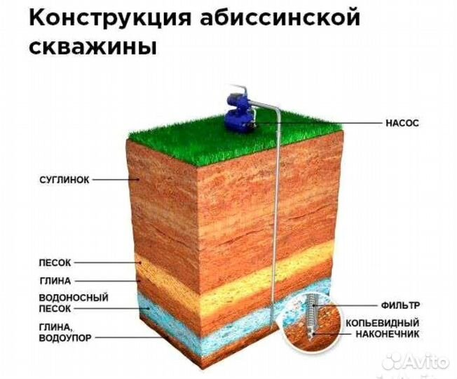 Бурение скважин