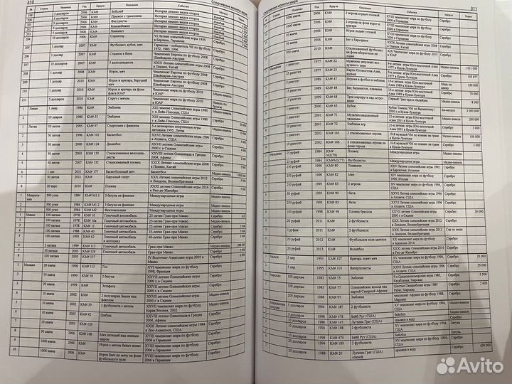 Каталог спортивных монет мира