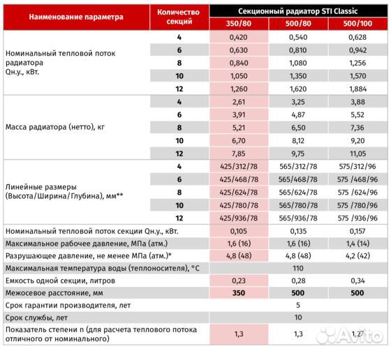 Радиатор алюминиевый 4 секции 350/80