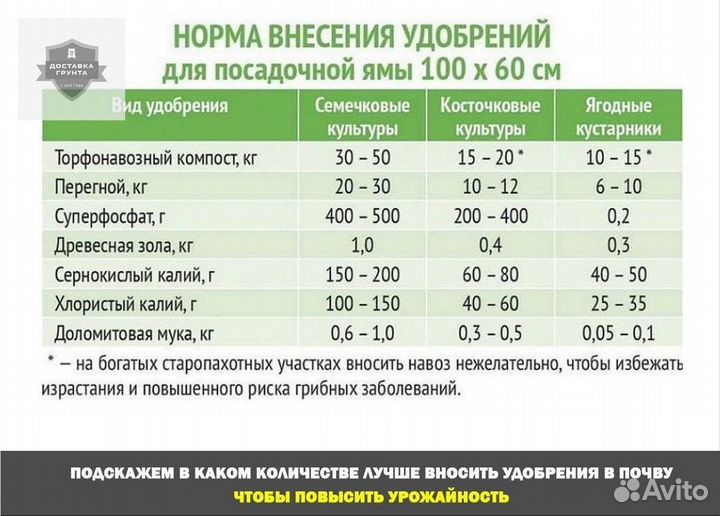 Доставка земля чернозем