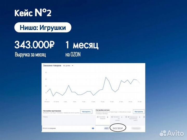 Менеджер маркетплейс Ozon