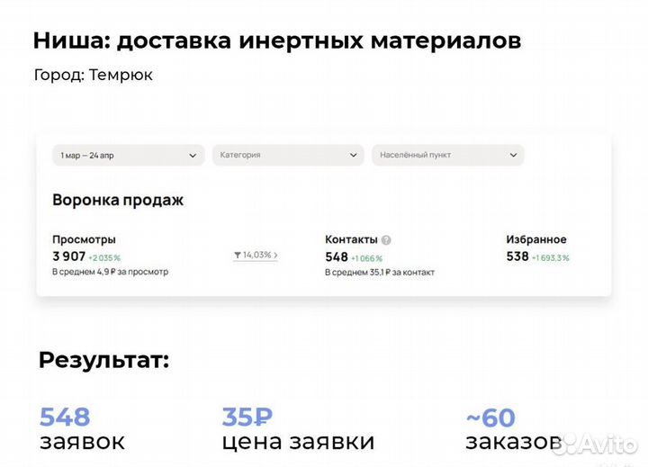 Авитолог с гарантией результата продвижение