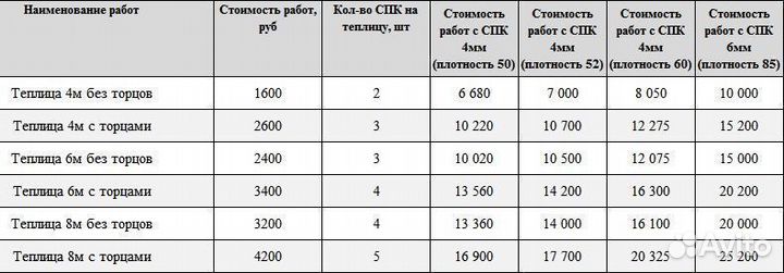 Поликарбонат для теплиц замена