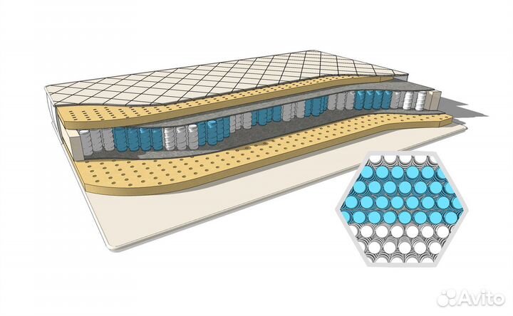 Матрас ортопедический, состав премиум