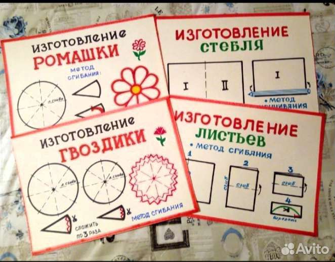 Пособия (изо, дпи)