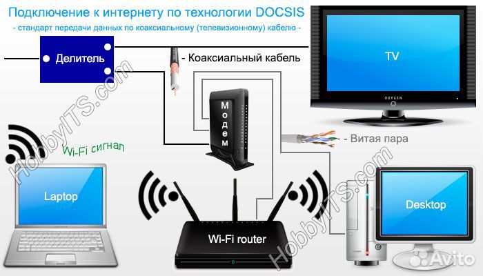Спутниковое тв. Интернет. Видеонаблюдение 169