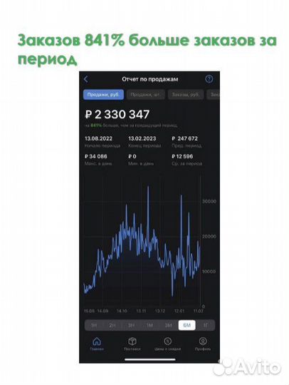 Wildberries первая консультация(Менеджер)