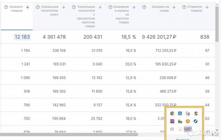 Ищу инвестора. Инвестиции в Маркетплэйсы