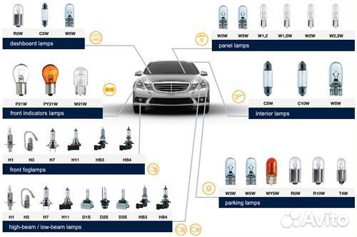 Галогенные автолампы