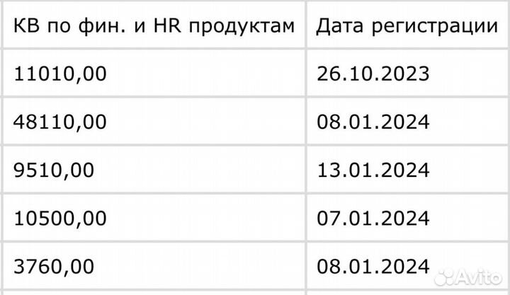 Готовый бизнес телеграмм бот