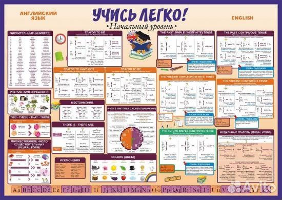 Плакат Учись отлично Английский язык