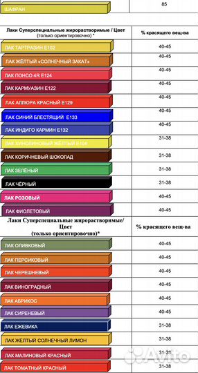 Краски (Индия) Пищевые оптом и в розницу