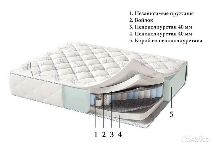 Матрас «Milano 2» 80x186