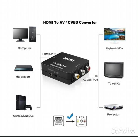 Конвертер hdmi на RCA(тюльпаны)
