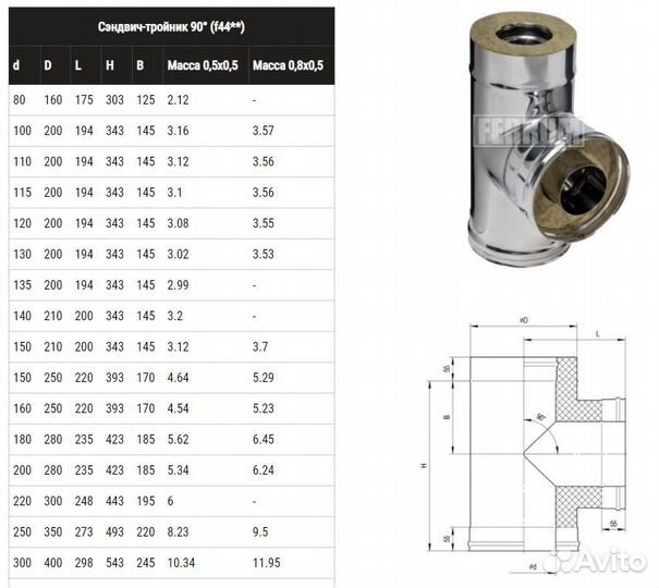 Сэндвич-тройник ferrum 90гр. (430/0,5мм + оц.) Ф18