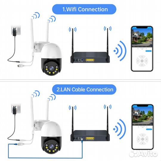 5MP PTZ wifi IP камера уличная ночная зум 4Х 360