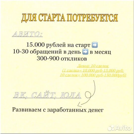 Магазин в сфере строительства под ключ с 100 доход