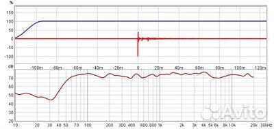 Авторские полочные ас
