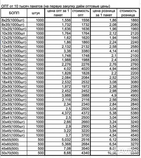 Бопп пакеты оптом и в розницу Все размеры