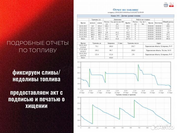 Установка глонасс для аренды авто