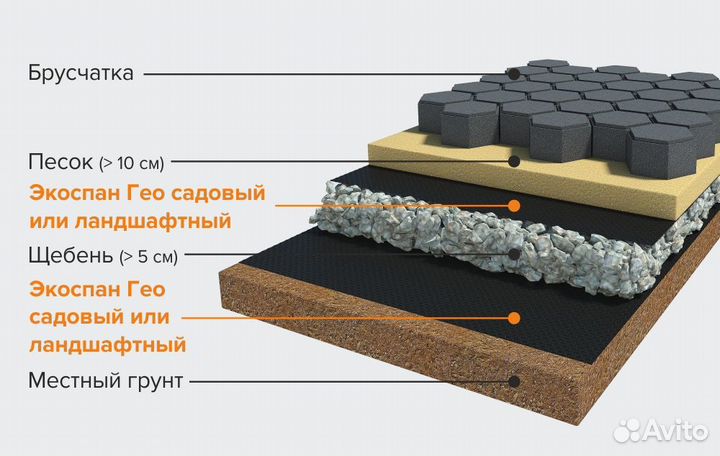 Геотекстиль