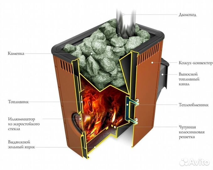 Печь для бани Аврора XXL Inox