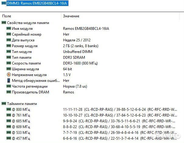 Оперативная память DDR3 dimm Ramos 2 Gb (Гб)