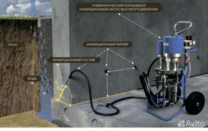 Инъекционная гидроизоляция