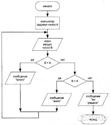 Бесплатные курсы программистов. Онлайн