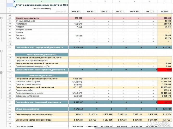 Управленческий учет в таблицах и софте