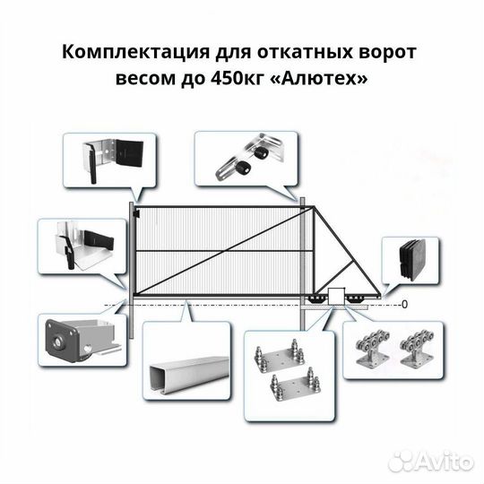 Автоматика для откатных ворот до 450 кг «Алютех»