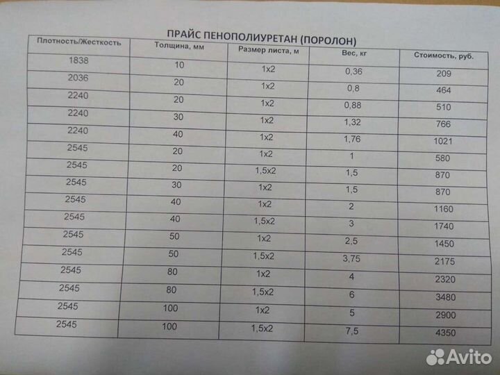 Поролон мебельный (пенополиуретан)