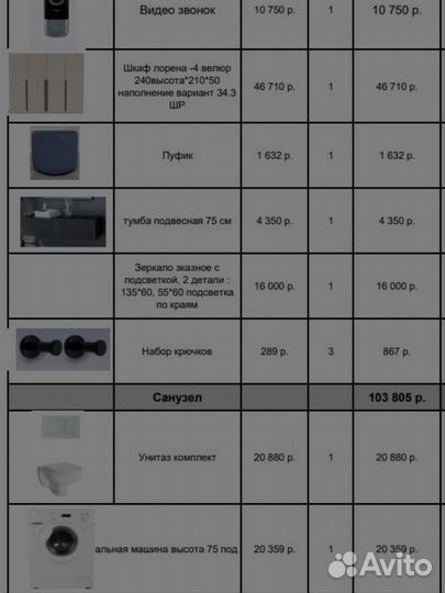Ремонт инвестиционных квартир и домов
