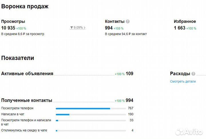 Авитолог \ Продвижение Бизнеса на Авито