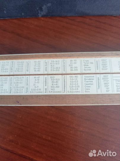 Логарифмическая линейка СССР