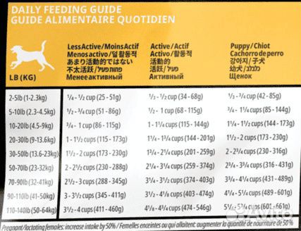 Корм GO Solutions для щенков и собак, со свежей у