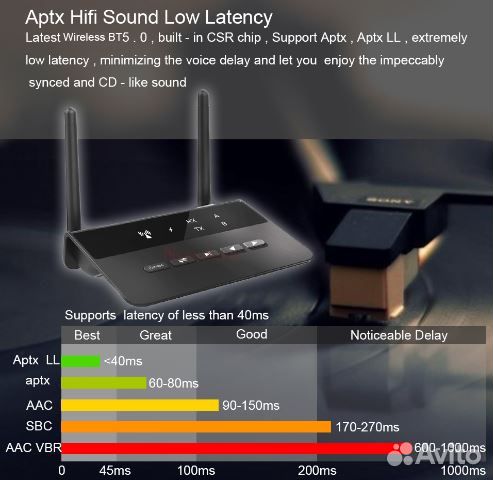 Беспроводной Bluetooth адаптер 80м BTV5.0