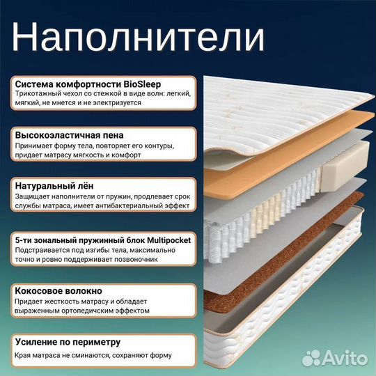 Матрас с зональным блоком фабрики