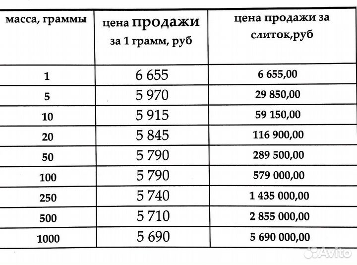 Золотые слитки 999