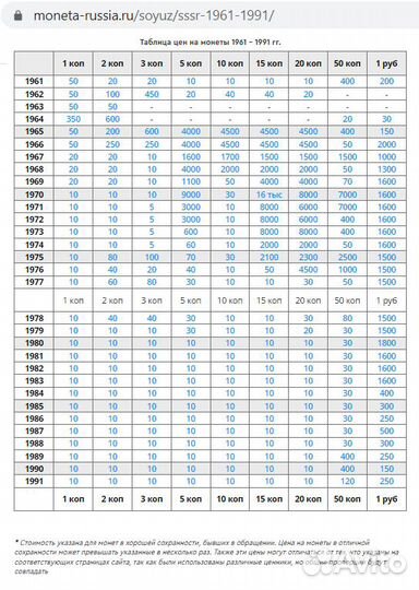 3 копейки СССР 1961 - 1991 - 26 штук
