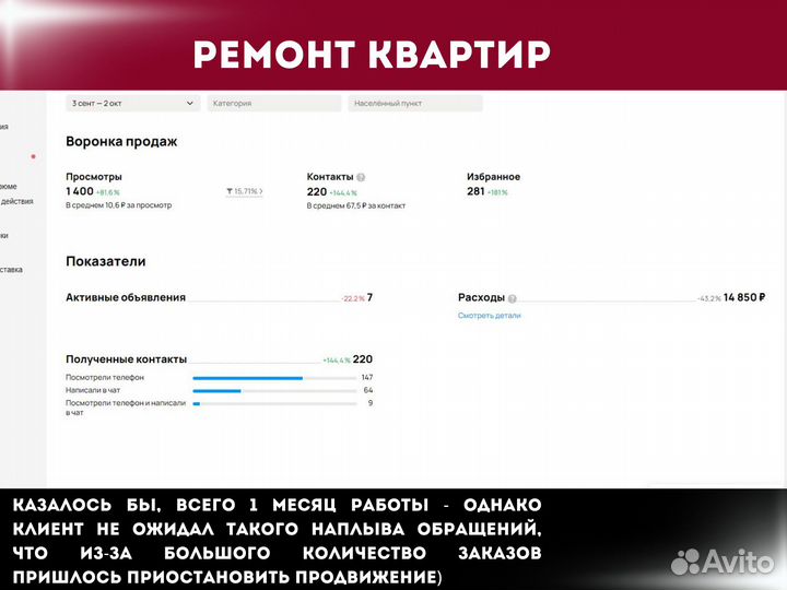 Авитолог Услуги Авитолога