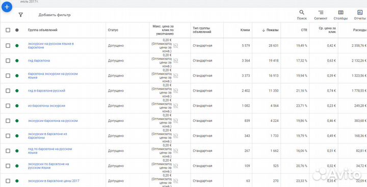 Аудит/Проверка рекламных кампаний в Google Ads